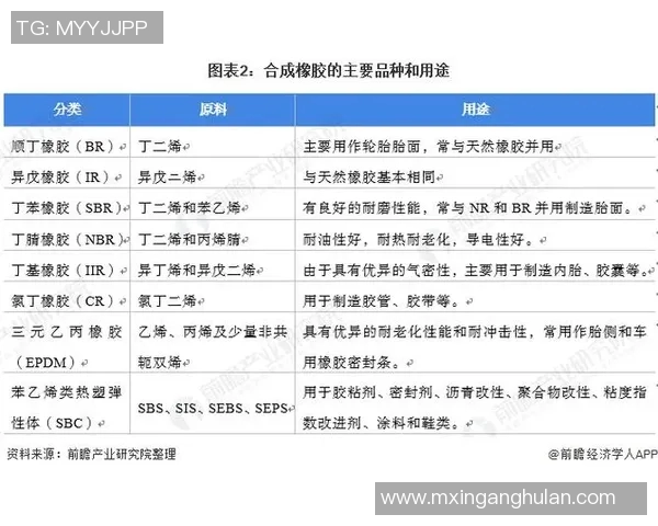 橡胶制品的创新应用与发展趋势探索：从工业到日常生活的广泛影响